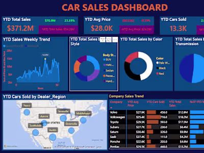 Car Sales Data Analysis