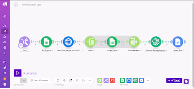 SEO Automation