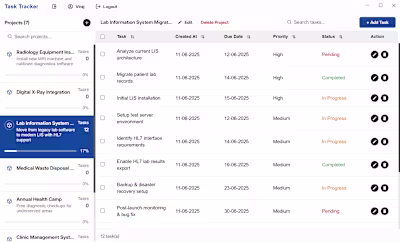 Simple Productivity App - Task