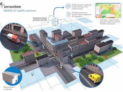 Infographic for air quality sensors