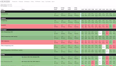 weargustin.com from stabilization to efficient scaling When ...