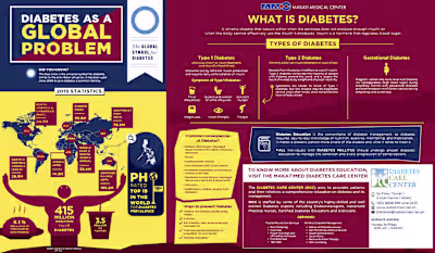 Infographics
