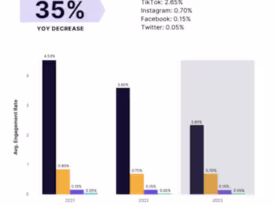 How I Crafted The right stories for results