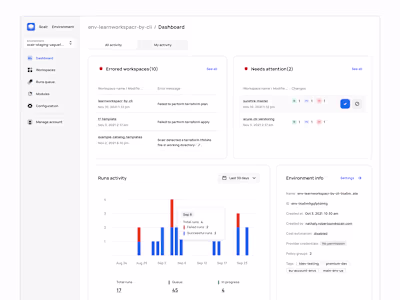 Scalr - TerraForm Platform