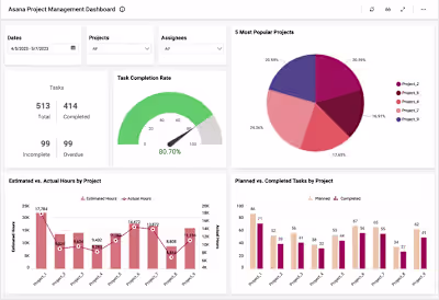 Virtual Assistant for Project Management at Framite Media LTD.