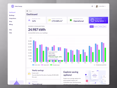 Energy Consumption SaaS Dashboard