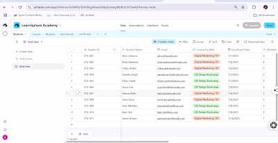 Airtable project for LearnSphere Academy