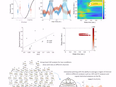 Brain-computer interfacing using EEG signals and AI
