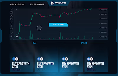 Prolific Games Rebrand and Web Ecosystem