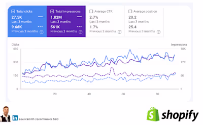 Shopify SEO :: Behance