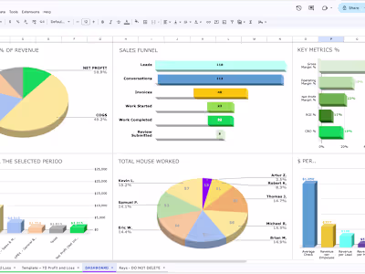 Profit and loss tracker for