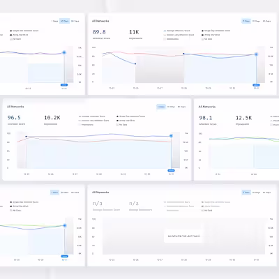 Found this old data-viz mockup from a Viacom project back in...