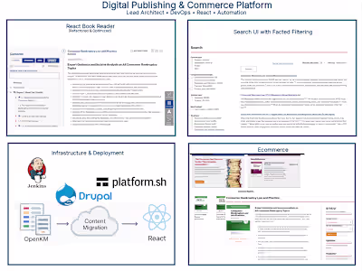 Digital Publishing & Commerce Platform