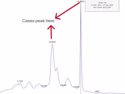 Covid-19 Case Analysis