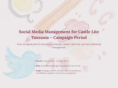 Castle Lite Campaign Social Strategy and Social Media Management