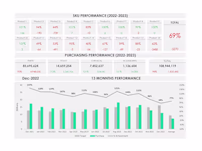 SKU Performance Dashboard
