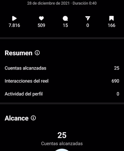 KPIs Proyecto Personal - 2020/1/2