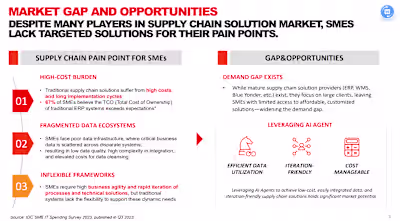 AI agent powered supply chain tools design and development