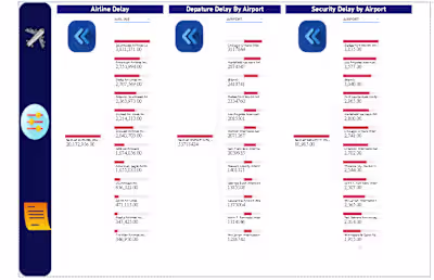 USA Flights Data Analysis – 2015
