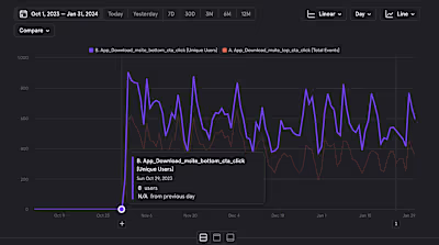 Optimizing App Downloads: A Deep Dive into App Nudges and Effec…