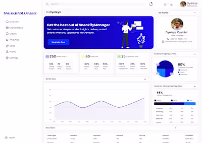 Dashboard design for Sales management