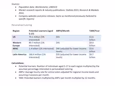 TAM Analysis & Growth Strategy for EdTech Platform