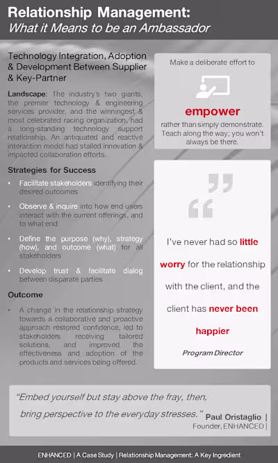 Relationship Management: A Key Ingredient