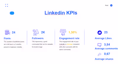 Audit report for influencers