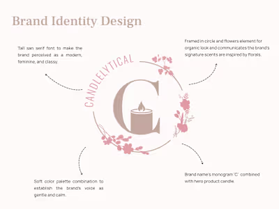 Brand Identity Design