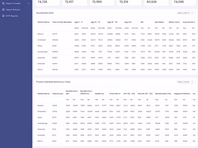 Analytics Backend Dashboard