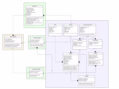 AFA (Artificial Farokht Assistant)