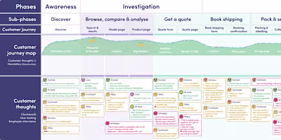 Service Design Blueprint