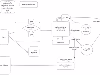 Machine learning engineer