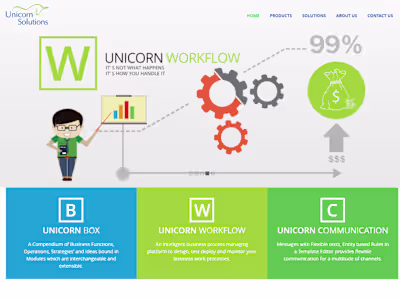 Unicorn Solutions | Credit Management