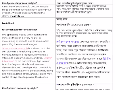 Translation for Health Related Content