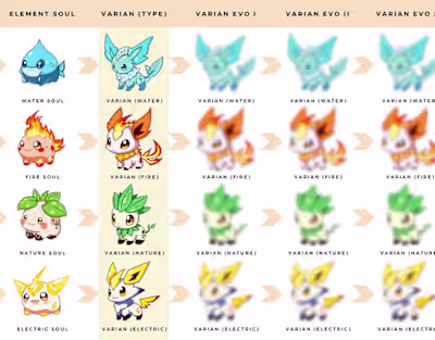 Garden Of Aether - GDD :: Behance