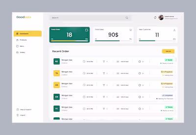 Restaurant saas project