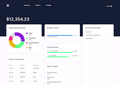 I Found love designing Intuitive Dashboards for Business Org...