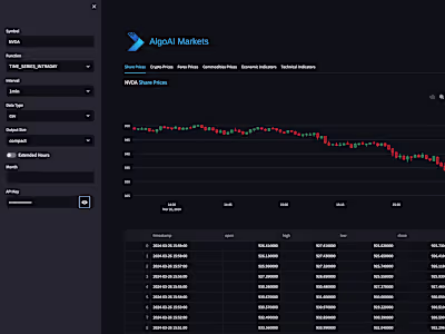 Realtime AI Powered Algo trading Web App