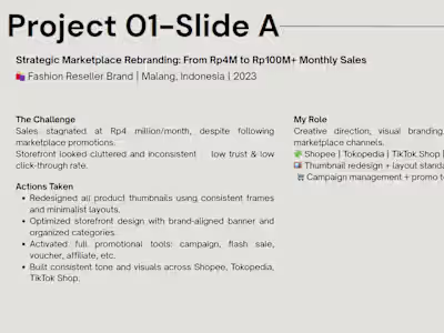 Rp4M ➝ Rp100M+ Sales Growth Through Marketplace Rebranding