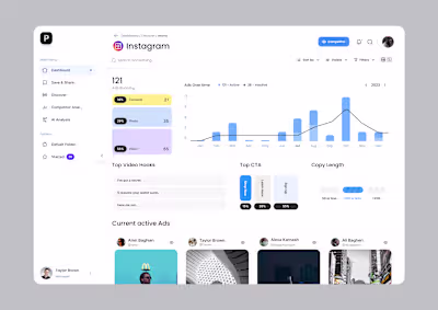 Peek is a platform that helps you understand why your compet...
