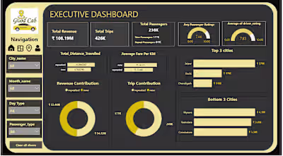 Good Cabs Performance Dashboard