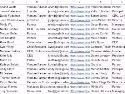 Contact Details Investors of Different Companies