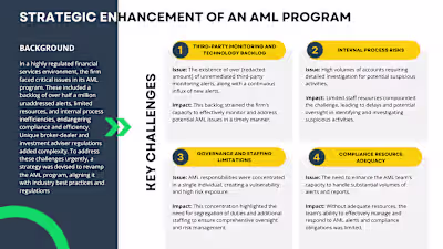 Strategic Enhancement of an AML Compliance Program