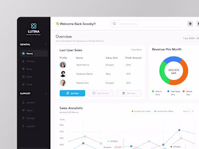 Lutina - Dashboard Sales Manager Light Mode