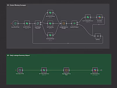 Revenue Leakage Detection System