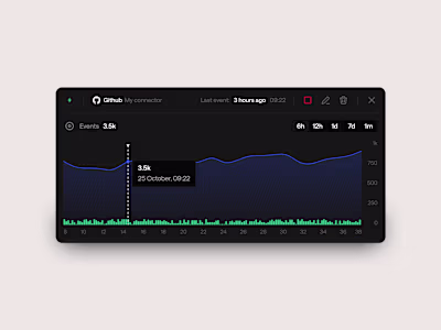 Modal Interface Ai-Connector Design