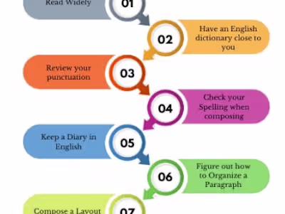 Effective Strategies for Academic Writing