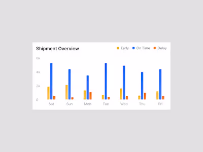 Trukun Shipment - Components