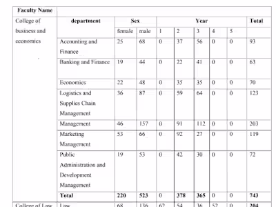Descriptive analysis